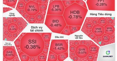 Thị trường gây sốc: Hơn 400 mã giảm, VN-Index vẫn tăng – tiền đang rút đi đâu?