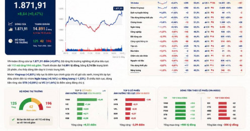 Kết phiên ngày 26/06/2026, VN-Index duy trì đà tăng dòng tiền luân chuyển chọn lọc