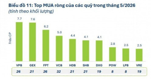 Dòng tiền lớn vẫn chọn VCB