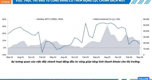 Việc thực thi đầu tư công đang có thêm động lực chính sách mới