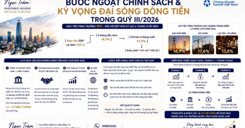 Bước Ngoặt Chính Sách Và Kỳ Vọng Đại Sóng Dòng Tiền Trong Quý III/2026