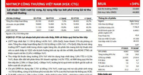 Lợi nhuận năm 2026 của Vietinbank sẽ đạt gần 54.000 tỷ đồng