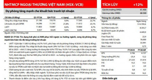 Dự phòng tăng mạnh, vì sao Vietcombank vẫn được dự báo tăng lợi nhuận 14%?