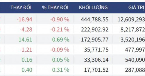 Bắt Mạch Chứng Khoán Ngày 30/06/2026: Trước thềm Thông tư 25, VN-Index sẽ phản ứng thế nào?