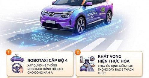 Kinh tế ngầm chấn động! Vượt mặt Tesla, VinFast giờ bắt tay luôn NVIDIA làm taxi tự lái!