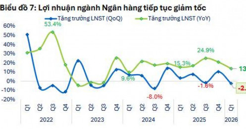 Ngành ngân hàng: "Điểm nghẽn" và "Chìa khóa"
