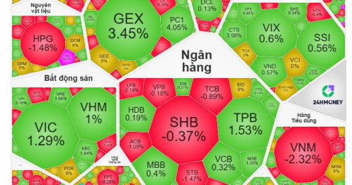 Điều gì giữ nhịp VN-Index trước lực xả nghìn tỷ của khối ngoại?