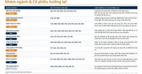 GDP nửa cuối năm hướng tới 11,9%: Cổ phiếu ngành nào sẽ hưởng lợi nhiều nhất?