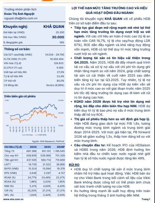 Một mã ngân hàng được chuyên gia 'chấm điểm cao', dư địa tăng 19%