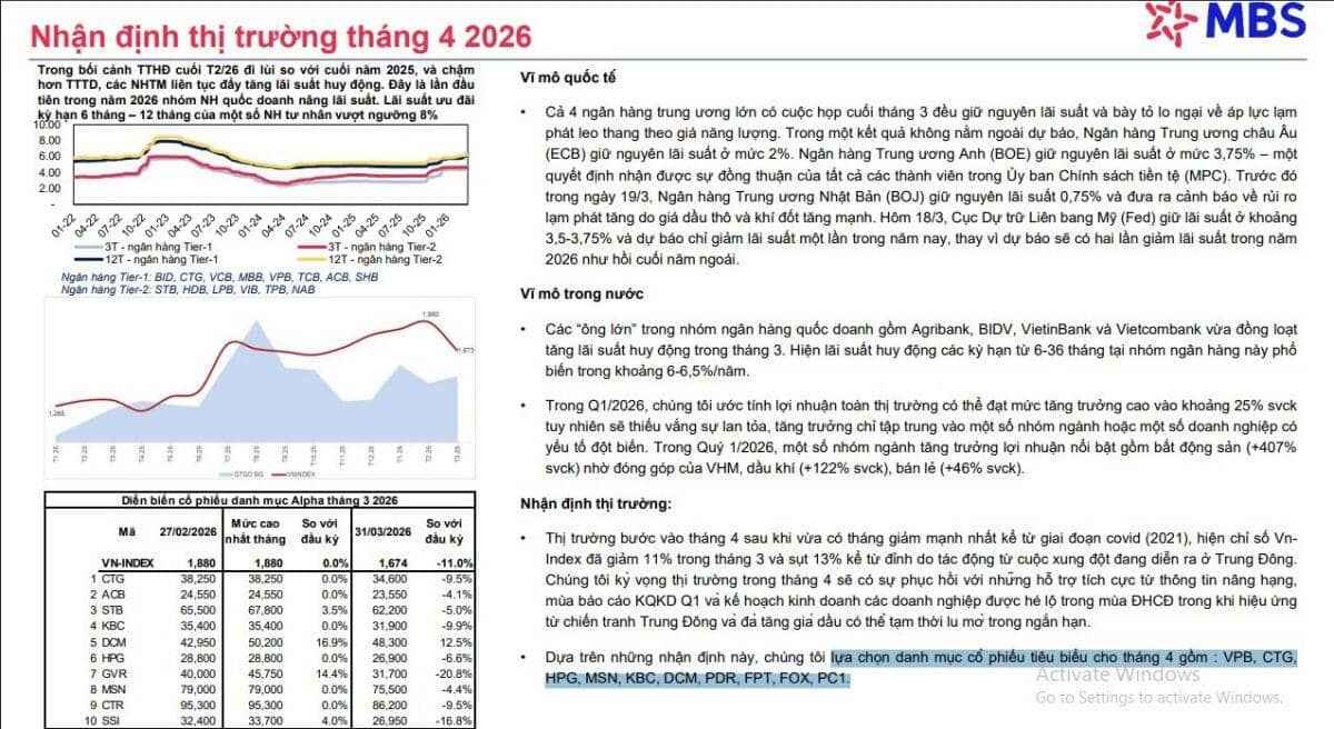 Cổ phiếu HPG, VPB, MSN, PDR có triển vọng tích cực trong tháng 4