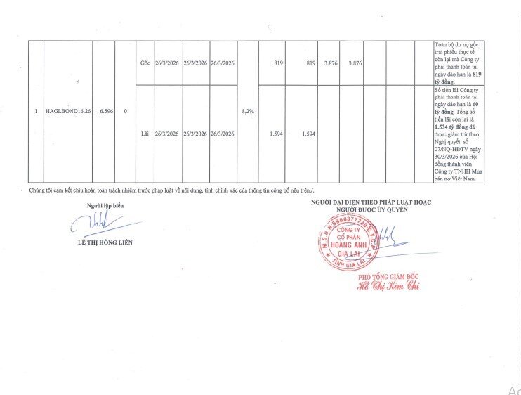 Bộ Tài chính xóa hơn 1.500 tỷ đồng tiền lãi với khoản nợ của bầu Đức