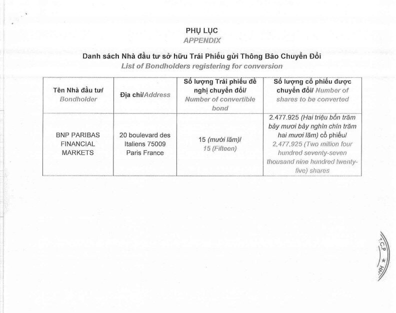 Novaland phát hành 2,4 triệu cổ phiếu chuyển đổi cho trái chủ nước ngoài