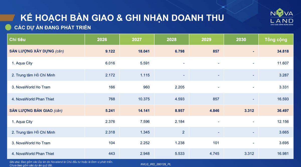 Hậu "giải cứu" Aqua City: Hé lộ con số nợ vay gây choáng, gấp 5 lần vốn chủ