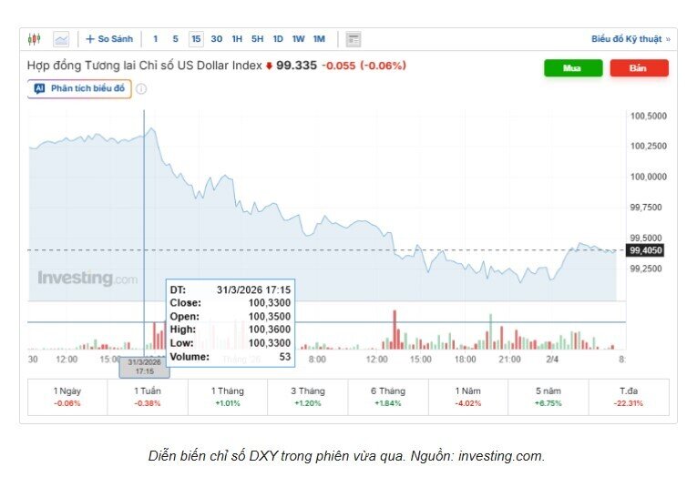 Tỷ giá USD/VND hôm nay 2/4: Ngân hàng tăng giá bán, thị trường chợ đen diễn biến lạ