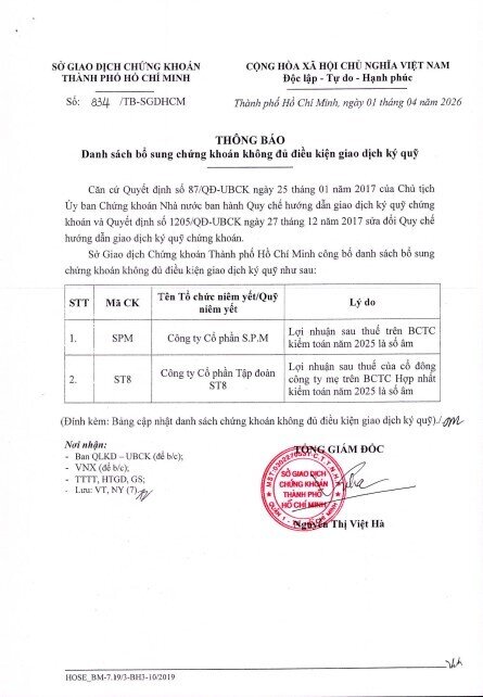 75 cổ phiếu bị cắt margin trên HoSE