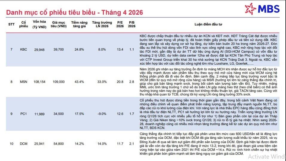 Sóng lớn đang tới: 5 mã cổ phiếu được dự báo “phi mã” trong tháng 4