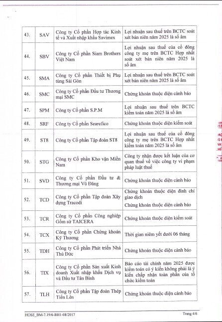 75 cổ phiếu bị cắt margin trên HoSE