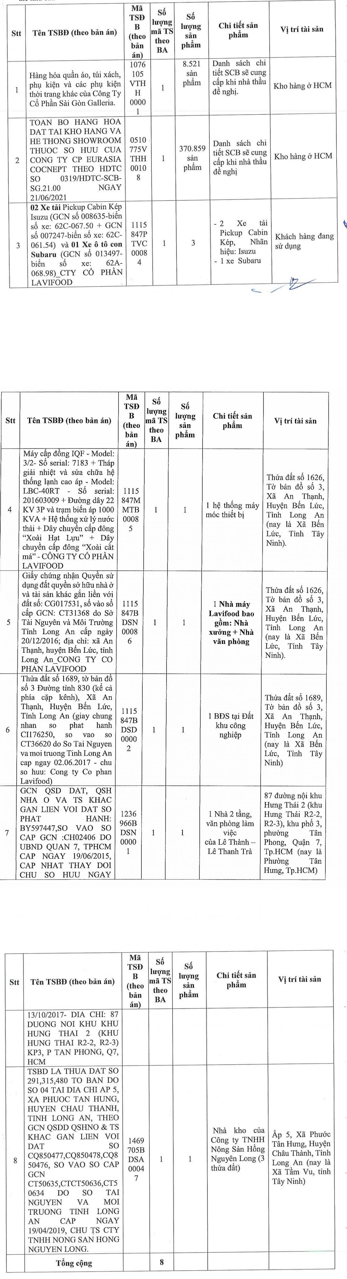 Lộ trình hoàn tiền cho 43.000 trái chủ vụ SCB