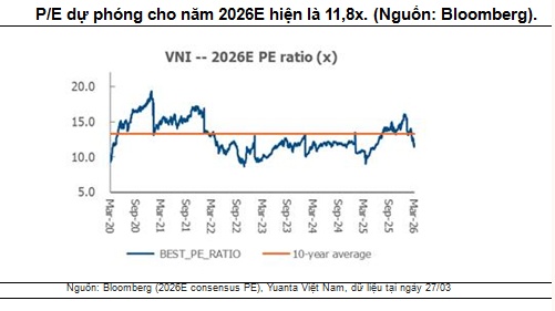Biến số bủa vây, chuyên gia nói gì về cơ hội trên thị trường lúc này?