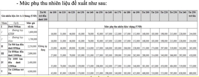Nghiên cứu phương án điều chỉnh giá trần vé máy bay