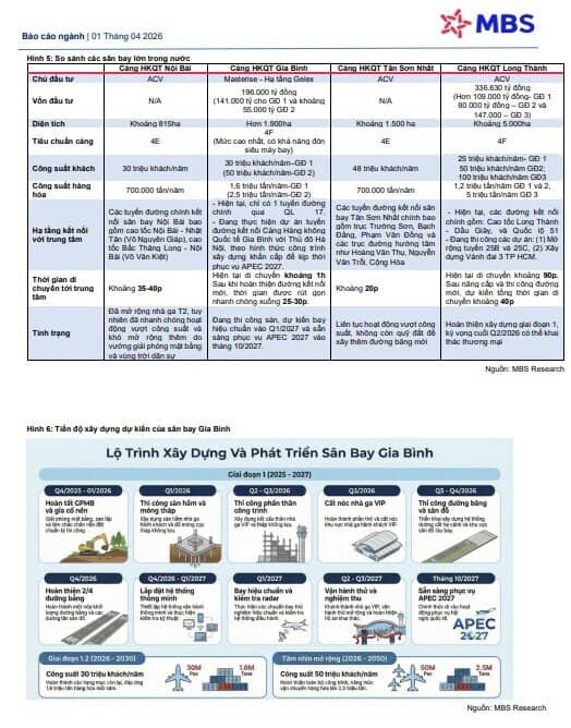 Cổ phiếu nào hưởng lợi lớn nhất khi sân bay Gia Bình được triển khai?