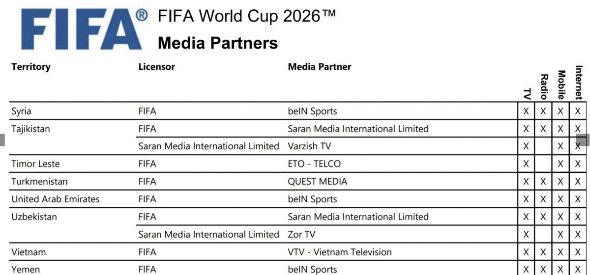 VTV đã sở hữu bản quyền phát sóng World Cup 2026