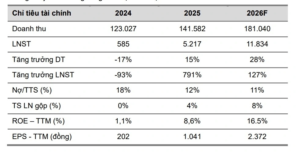 Danh mục chọn lọc 3/4: Kỳ vọng bứt phá từ biên lợi nhuận lọc dầu