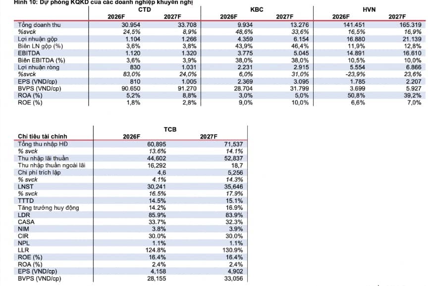 4 cổ phiếu hưởng lợi từ siêu dự án Sân bay Quốc tế Gia Bình
