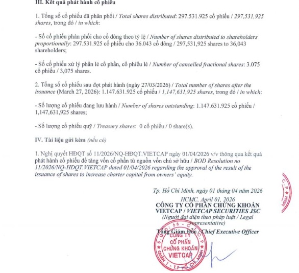 VCI tăng vốn điều lệ lên hơn 11.476 tỷ đồng, đặt mục tiêu lãi 2.300 tỷ năm 2026