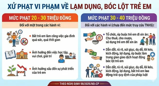 Người dùng mạng xã hội có thể bị phạt tới 50 triệu đồng nếu vi phạm điều này