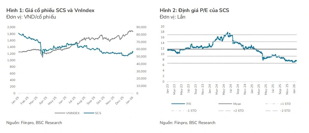 Danh mục chọn lọc 3/4: Kỳ vọng bứt phá từ biên lợi nhuận lọc dầu