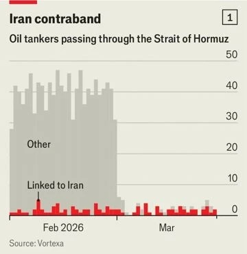 Iran "hốt bạc" giữa vòng vây lửa đạn