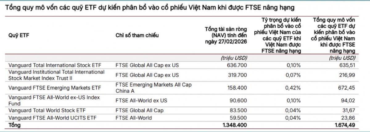 Danh sách 30 cổ phiếu tiềm năng thu hút vốn khi chính thức nâng hạng