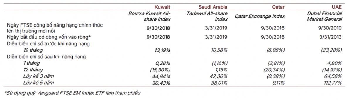 Danh sách 30 cổ phiếu tiềm năng thu hút vốn khi chính thức nâng hạng