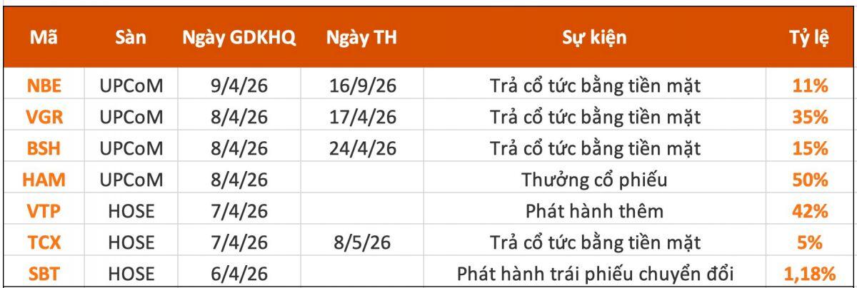 Những "cỗ máy in tiền" chốt quyền cổ tức tuần tới