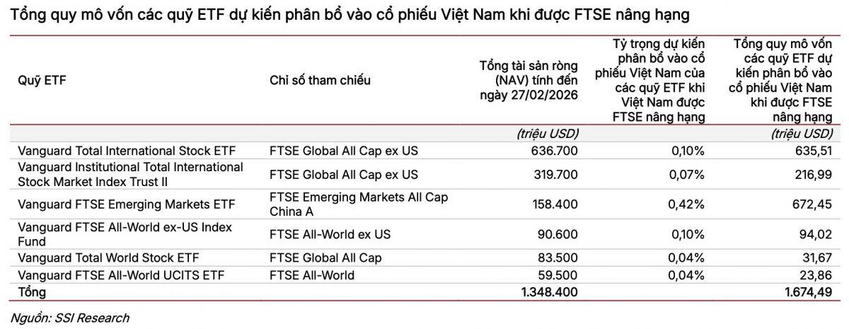 Đếm ngược 72 giờ định mệnh của chứng khoán Việt