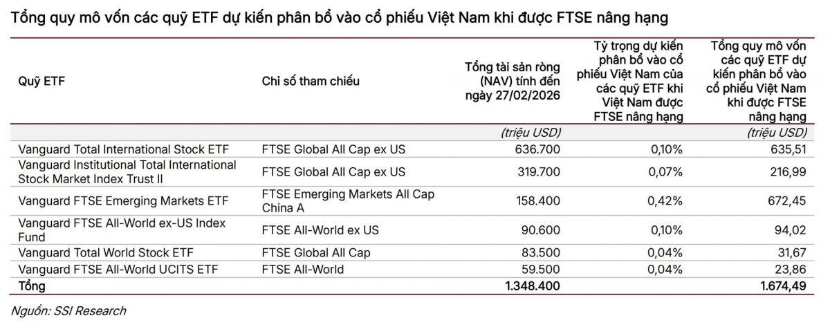 "Mở khóa" tỷ USD từ cơn sóng nâng hạng FTSE