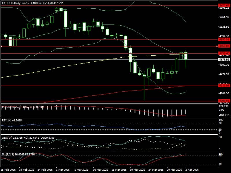 Vàng kẹt giữa "ma trận" phát ngôn của Donald Trump
