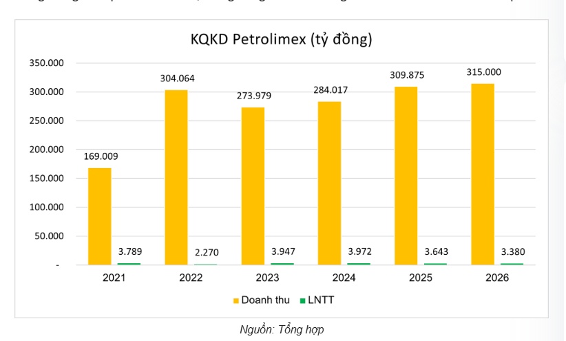 Petrolimex và bài toán chuyển đổi chiến lược trước làn sóng xe điện