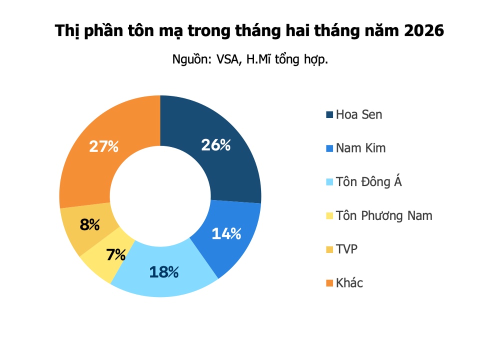 Cơn bĩ cực của các đại gia tôn mạ Việt