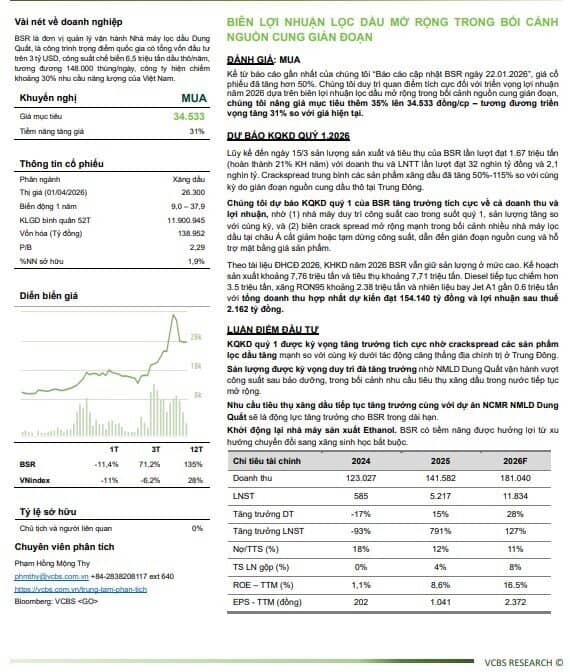Giá dầu leo thang, chuyên gia nói gì về triển vọng lợi nhuận BSR?