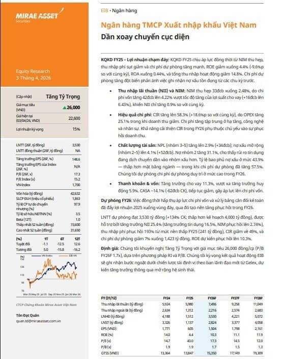 Gelex nắm quyền tại Eximbank, cổ phiếu được khuyến nghị tăng tỷ trọng với upside 15%