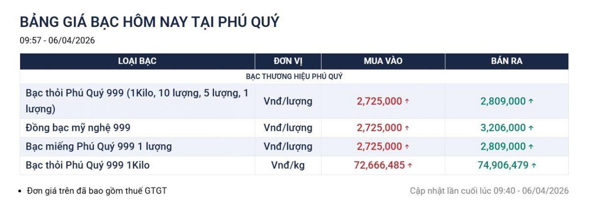 Giá bạc lao dốc sau phát ngôn gây sốc của ông Trump về Iran
