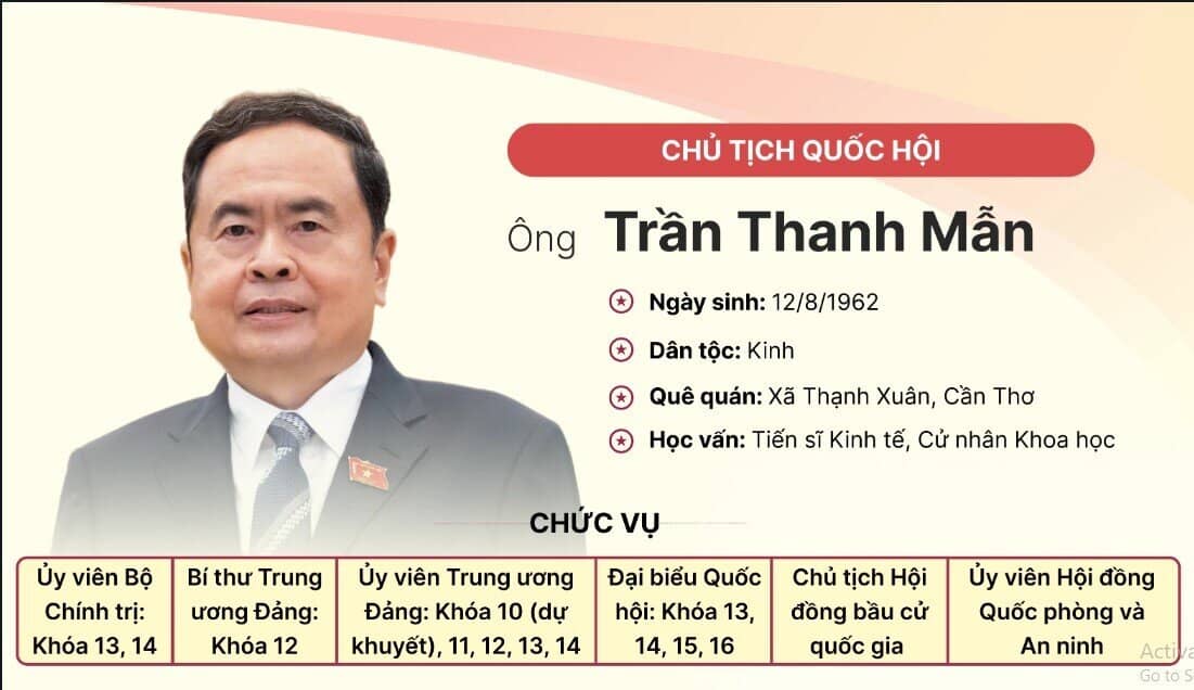 Tiểu sử Chủ tịch Quốc hội Trần Thanh Mẫn