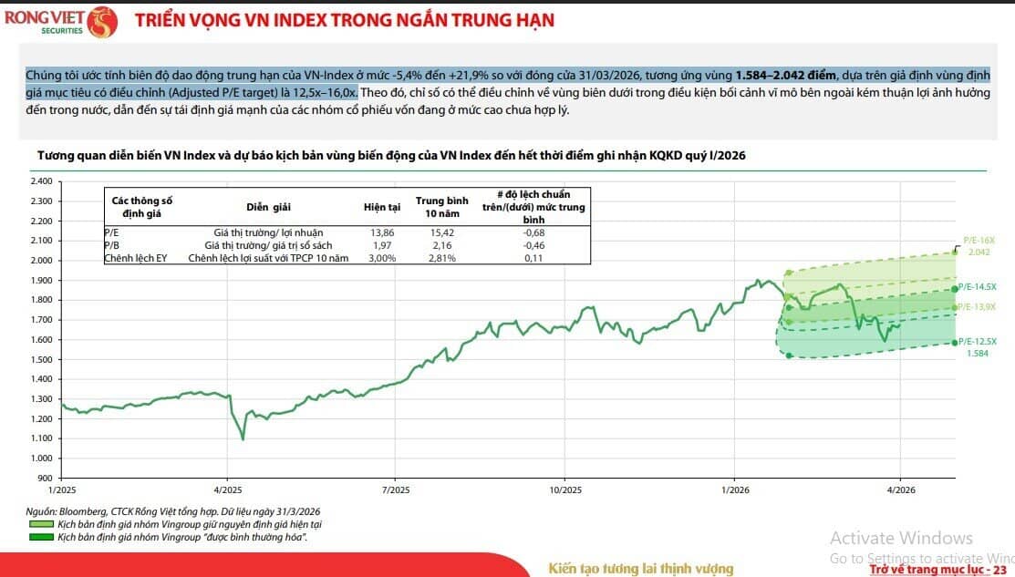 NĐT bất ngờ với dự báo VnIndex sẽ lên 2.000 điểm