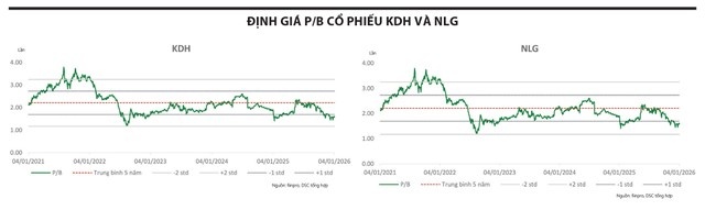 Cửa sáng có chọn lọc cho nhóm bất động sản?