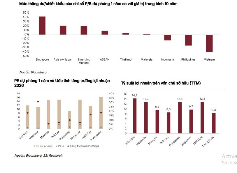 Dòng tiền khủng chuẩn bị “đổ bộ”, 30 cổ phiếu được SSI chỉ mặt
