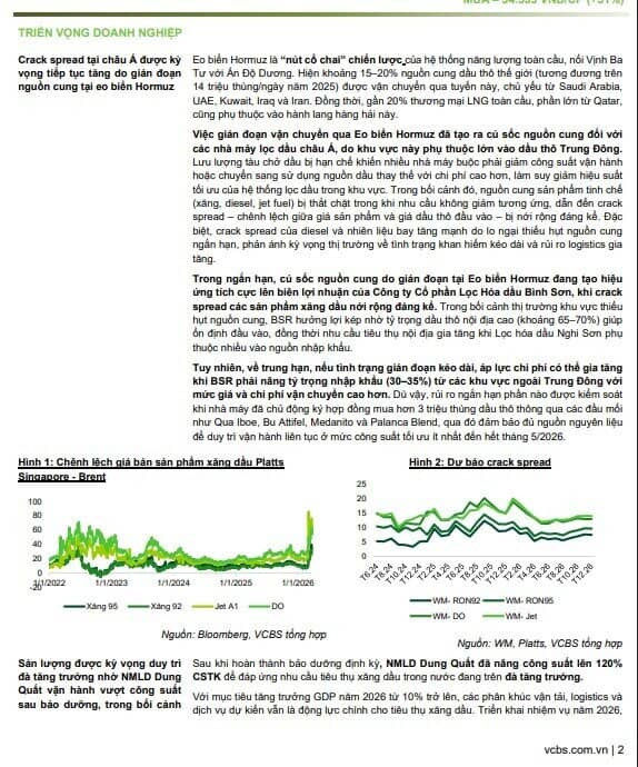 Giá dầu leo thang, chuyên gia nói gì về triển vọng lợi nhuận BSR?