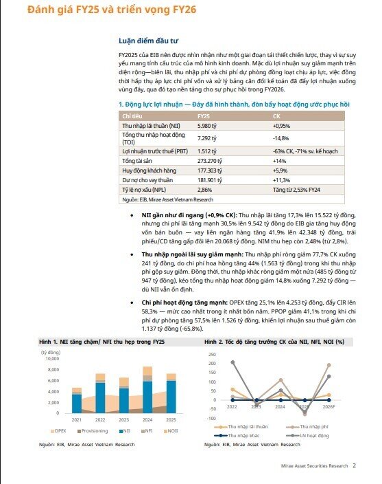 Gelex nắm quyền tại Eximbank, cổ phiếu được khuyến nghị tăng tỷ trọng với upside 15%