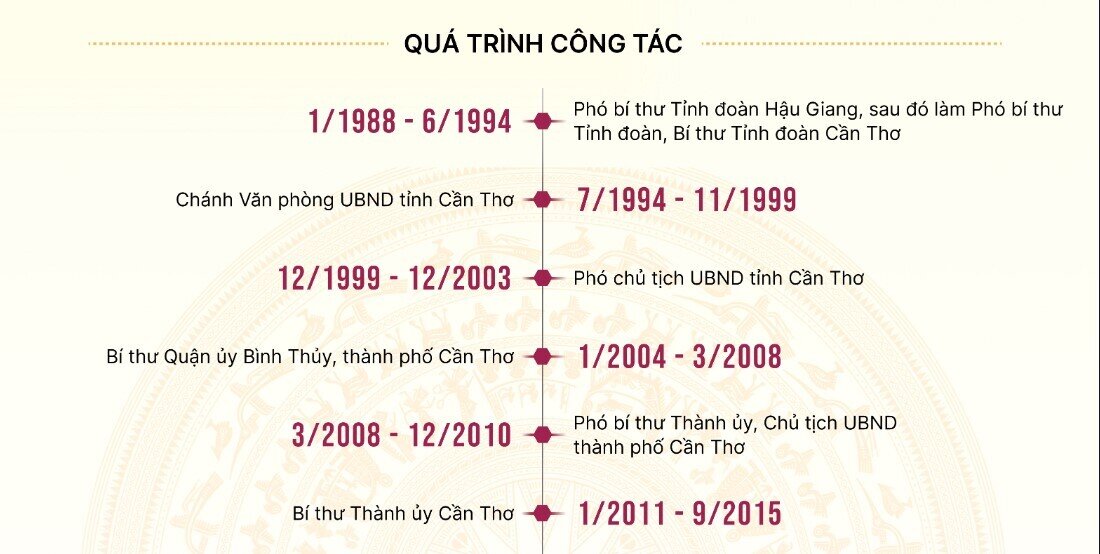 Tiểu sử Chủ tịch Quốc hội Trần Thanh Mẫn